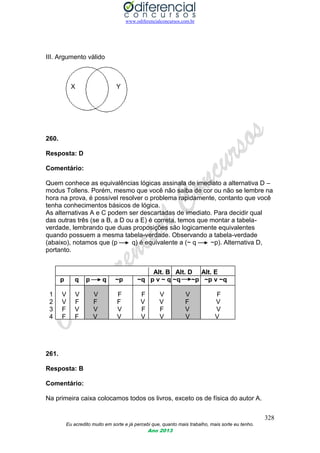 www.odiferencialconcursos.com.br
328
Eu acredito muito em sorte e já percebi que, quanto mais trabalho, mais sorte eu tenho.
Ano 2013
III. Argumento válido
X Y
260.
Resposta: D
Comentário:
Quem conhece as equivalências lógicas assinala de imediato a alternativa D –
modus Tollens. Porém, mesmo que você não saiba de cor ou não se lembre na
hora na prova, é possível resolver o problema rapidamente, contanto que você
tenha conhecimentos básicos de lógica.
As alternativas A e C podem ser descartadas de imediato. Para decidir qual
das outras três (se a B, a D ou a E) é correta, temos que montar a tabela-
verdade, lembrando que duas proposições são logicamente equivalentes
quando possuem a mesma tabela-verdade. Observando a tabela-verdade
(abaixo), notamos que (p q) é equivalente a (~ q ~p). Alternativa D,
portanto.
Alt. B Alt. D Alt. E
p q p q ~p ~q p v ~ q ~q ~p ~p v ~q
1 V V V F F V V F
2 V F F F V V F V
3 F V V V F F V V
4 F F V V V V V V
261.
Resposta: B
Comentário:
Na primeira caixa colocamos todos os livros, exceto os de física do autor A.
 