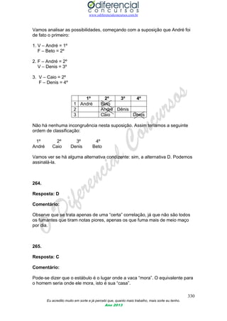 www.odiferencialconcursos.com.br
330
Eu acredito muito em sorte e já percebi que, quanto mais trabalho, mais sorte eu tenho.
Ano 2013
Vamos analisar as possibilidades, começando com a suposição que André foi
de fato o primeiro:
1. V – André = 1º
F – Beto = 2º
2. F – André = 2º
V – Denis = 3º
3. V – Caio = 2º
F – Denis = 4º
1º 2º 3º 4º
1 André Beto
2 André Dênis
3 Caio Denis
Não há nenhuma incongruência nesta suposição. Assim teríamos a seguinte
ordem de classificação:
1º 2º 3º 4º
André Caio Denis Beto
Vamos ver se há alguma alternativa condizente: sim, a alternativa D. Podemos
assinalá-la.
264.
Resposta: D
Comentário:
Observe que se trata apenas de uma “certa” correlação, já que não são todos
os fumantes que tiram notas piores, apenas os que fuma mais de meio maço
por dia.
265.
Resposta: C
Comentário:
Pode-se dizer que o estábulo é o lugar onde a vaca “mora”. O equivalente para
o homem seria onde ele mora, isto é sua “casa”.
 
