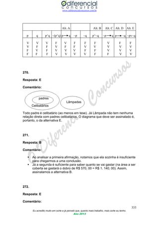 www.odiferencialconcursos.com.br
333
Eu acredito muito em sorte e já percebi que, quanto mais trabalho, mais sorte eu tenho.
Ano 2013
Alt. A Alt. B Alt. C Alt. D Alt. E
p q p^q ~(p^q) p q ~p ~q p^~q ~p q p ~q ~pv~q
V V V F V F F F V F F
V F F V F F V V V V V
F V F V V V F F V V V
F F F V V V V F F V V
270.
Resposta: E
Comentário:
padres
Lâmpadas
Celibatários
Todo padre é celibatário (ao menos em tese). Já Lâmpada não tem nenhuma
relação direta com padres celibatários. O diagrama que deve ser assinalado é,
portanto, o da alternativa E.
271.
Resposta: B
Comentário:
 Ao analisar a primeira afirmação, notamos que ela sozinha é insuficiente
para chegarmos a uma conclusão.
 Já a segunda é suficiente para saber quanto se vai gastar (na área a ser
coberta se gastará o dobro de R$ 570, 00 = R$ 1. 140, 00). Assim,
assinalamos a alternativa B.
272.
Resposta: E
Comentário:
 