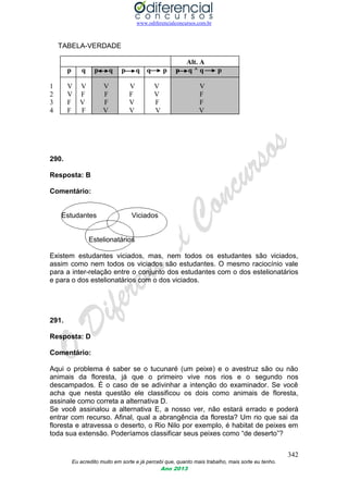 www.odiferencialconcursos.com.br
342
Eu acredito muito em sorte e já percebi que, quanto mais trabalho, mais sorte eu tenho.
Ano 2013
TABELA-VERDADE
Alt. A
p q p q p q q p p q ^ q p
1 V V V V V V
2 V F F F V F
3 F V F V F F
4 F F V V V V
290.
Resposta: B
Comentário:
Estudantes Viciados
Estelionatários
Existem estudantes viciados, mas, nem todos os estudantes são viciados,
assim como nem todos os viciados são estudantes. O mesmo raciocínio vale
para a inter-relação entre o conjunto dos estudantes com o dos estelionatários
e para o dos estelionatários com o dos viciados.
291.
Resposta: D
Comentário:
Aqui o problema é saber se o tucunaré (um peixe) e o avestruz são ou não
animais da floresta, já que o primeiro vive nos rios e o segundo nos
descampados. É o caso de se adivinhar a intenção do examinador. Se você
acha que nesta questão ele classificou os dois como animais de floresta,
assinale como correta a alternativa D.
Se você assinalou a alternativa E, a nosso ver, não estará errado e poderá
entrar com recurso. Afinal, qual a abrangência da floresta? Um rio que sai da
floresta e atravessa o deserto, o Rio Nilo por exemplo, é habitat de peixes em
toda sua extensão. Poderíamos classificar seus peixes como “de deserto”?
 