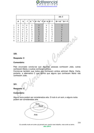 www.odiferencialconcursos.com.br
354
Eu acredito muito em sorte e já percebi que, quanto mais trabalho, mais sorte eu tenho.
Ano 2013
Alt. C
p q r q ^ r p v (q ^ r) p v q p v r (p v q) ^ (p v r)
1 V V V V V V V V
2 V V F F V V V V
3 V F V F V V V V
4 V F F F V V V V
5 F V V V V V V V
6 F V F F F V F F
7 F F V F F F V F
8 F F F F F F F F
320.
Resposta: C
Comentário:
Pelo enunciado conclui-se que algumas pessoas conhecem João, outras
conhecem Maria, e outras conhecem ambos.
Conclui-se também que todos que conhecem ambos admiram Maria. Certa,
portanto, a alternativa C que afirma que alguns que conhecem Maria não
conhecem João.
321.
Resposta: C
Comentário:
Alguns sons podem ser considerados arte. O rock é um som, e alguns rocks
podem ser considerados arte.
Som
Rock
Arte
 