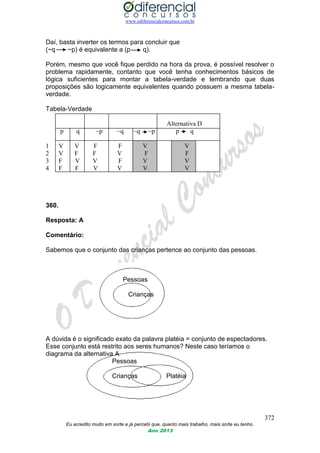 www.odiferencialconcursos.com.br
372
Eu acredito muito em sorte e já percebi que, quanto mais trabalho, mais sorte eu tenho.
Ano 2013
Daí, basta inverter os termos para concluir que
(~q ~p) é equivalente a (p q).
Porém, mesmo que você fique perdido na hora da prova, é possível resolver o
problema rapidamente, contanto que você tenha conhecimentos básicos de
lógica suficientes para montar a tabela-verdade e lembrando que duas
proposições são logicamente equivalentes quando possuem a mesma tabela-
verdade.
Tabela-Verdade
Alternativa D
p q ~p ~q ~q ~p p q
1 V V F F V V
2 V F F V F F
3 F V V F V V
4 F F V V V V
360.
Resposta: A
Comentário:
Sabemos que o conjunto das crianças pertence ao conjunto das pessoas.
Pessoas
Crianças
A dúvida é o significado exato da palavra platéia = conjunto de espectadores.
Esse conjunto está restrito aos seres humanos? Neste caso teríamos o
diagrama da alternativa A
Pessoas
Crianças Platéia
 