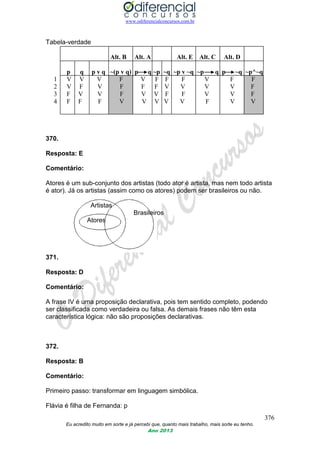 www.odiferencialconcursos.com.br
376
Eu acredito muito em sorte e já percebi que, quanto mais trabalho, mais sorte eu tenho.
Ano 2013
Tabela-verdade
Alt. B Alt. A Alt. E Alt. C Alt. D
p q p v q ~(p v q) p q ~p ~q ~p v ~q ~p q p ~q ~p^~q
1 V V V F V F F F V F F
2 V F V F F F V V V V F
3 F V V F V V F F V V F
4 F F F V V V V V F V V
370.
Resposta: E
Comentário:
Atores é um sub-conjunto dos artistas (todo ator é artista, mas nem todo artista
é ator). Já os artistas (assim como os atores) podem ser brasileiros ou não.
Artistas
Brasileiros
Atores
371.
Resposta: D
Comentário:
A frase IV é uma proposição declarativa, pois tem sentido completo, podendo
ser classificada como verdadeira ou falsa. As demais frases não têm esta
característica lógica: não são proposições declarativas.
372.
Resposta: B
Comentário:
Primeiro passo: transformar em linguagem simbólica.
Flávia é filha de Fernanda: p
 