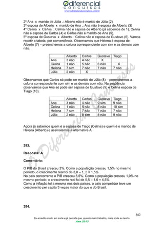 www.odiferencialconcursos.com.br
382
Eu acredito muito em sorte e já percebi que, quanto mais trabalho, mais sorte eu tenho.
Ano 2013
2º Ana x marido de Júlia .: Alberto não é marido de Júlia (2)
3º esposa de Alberto x marido de Ana .: Ana não é esposa de Alberto (3)
4º Celina x Carlos .: Celina não é esposa de Alberto (já sabemos de 1), Celina
não é esposa de Carlos (4) e Carlos não é marido de Ana (5).
5º esposa de Gustavo x Alberto .: Celina não é esposa de Gustavo (6). Vamos
repetir a tabela, por conveniência. Observamos que Helena é esposa de
Alberto (7) – preenchemos a coluna correspondente com sim e as demais com
não.
Alberto Carlos Gustavo Tiago
Ana 3 não 4 não X
Celina 1 não 5 não 6 não X
Helena 7 sim 7 não 7 não 7 não
Júlia 2 não X
Observamos que Carlos só pode ser marido de Júlia (8) – preenchemos a
coluna correspondente com sim e as demais com não. Na seqüência
observamos que Ana só pode ser esposa de Gustavo (9) e Celina esposa de
Tiago (10).
Alberto Carlos Gustavo Tiago
Ana 3 não 4 não 9 sim 9 não
Celina 1 não 5 não 6 não 10 sim
Helena 7 sim 7 não 7 não 7 não
Júlia 2 não 8 sim 8 não 8 não
Agora já sabemos quem é a esposa de Tiago (Celina) e quem é o marido de
Helena (Alberto) e assinalamos a alternativa A
383.
Resposta: A
Comentário:
O PIB do Brasil cresceu 3%. Como a população cresceu 1,5% no mesmo
período, o crescimento real foi de 3,0 – 1, 5 = 1,5%.
No país concorrente o PIB cresceu 5,5%. Como a população cresceu 1,0% no
mesmo período, o crescimento real foi de 5,5 – 1,0 = 4,5%.
Como a inflação foi a mesma nos dois países, o país competidor teve um
crescimento per capita 3 vezes maior do que o do Brasil.
384.
 