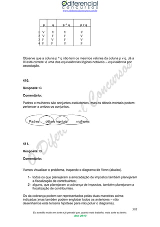 www.odiferencialconcursos.com.br
395
Eu acredito muito em sorte e já percebi que, quanto mais trabalho, mais sorte eu tenho.
Ano 2013
p q p ^ q p v q
1 V V V V
2 V F F V
3 F V F V
4 F F F F
Observe que a coluna p ^ q não tem os mesmos valores da coluna p v q. Já a
III está correta: é uma das equivalências lógicas notáveis – equivalência por
associação.
410.
Resposta: C
Comentário:
Padres e mulheres são conjuntos excludentes, mas os débeis mentais podem
pertencer a ambos os conjuntos.
Padres débeis mentais mulheres
411.
Resposta: B
Comentário:
Vamos visualizar o problema, traçando o diagrama de Venn (abaixo).
1- todos os que planejaram a arrecadação de impostos também planejaram
a fiscalização de contribuintes;
2- alguns, que planejaram a cobrança de impostos, também planejaram a
fiscalização de contribuintes.
Os da cobrança podem ser representados pelas duas maneiras acima
indicadas )mas também podem englobar todos os anteriores – não
desenhamos esta terceira hipótese para não poluir o diagrama).
 