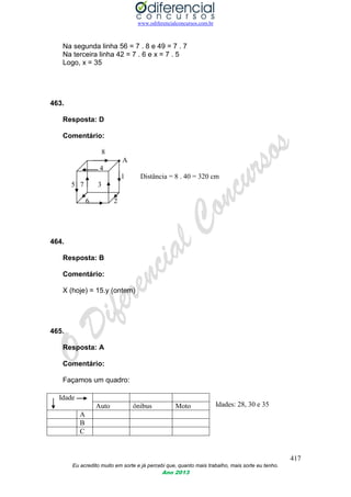 www.odiferencialconcursos.com.br
417
Eu acredito muito em sorte e já percebi que, quanto mais trabalho, mais sorte eu tenho.
Ano 2013
Na segunda linha 56 = 7 . 8 e 49 = 7 . 7
Na terceira linha 42 = 7 . 6 e x = 7 . 5
Logo, x = 35
463.
Resposta: D
Comentário:
8
● A
4
1 Distância = 8 . 40 = 320 cm
5 7 3
6 2
464.
Resposta: B
Comentário:
X (hoje) = 15.y (ontem)
465.
Resposta: A
Comentário:
Façamos um quadro:
Idades: 28, 30 e 35
Idade
Auto ônibus Moto
A
B
C
 