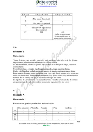 www.odiferencialconcursos.com.br
434
Eu acredito muito em sorte e já percebi que, quanto mais trabalho, mais sorte eu tenho.
Ano 2013
1º nº (3n
) 2º nº (22 x 1º nº) 3º nº (1º nº x 2º nº )
1 22
(Não serve: 2 repetido)
-
3 66
(não serve: 6 repetido)
-
9 198
(não serve: 9 repetido nos
dois números)
-
27 594 1638
(todos os algarismos
foram usados uma só
vez nos três números)
510.
Resposta: B
Comentário:
Temos de testas cada um deles mentindo, para verificar a coincidência de dia. Vamos
experimentar primeiramente a hipótese de Antônio mentir.
Se Antônio mente, conclui-se que ele tem o hábito de ir almoçar às terças, quartas e
quintas-feiras.
Como Bento fala a verdade, ele almoça às segundas, terças e quintas-feiras.
Carlos está falando a verdade, então, ele almoça às quartas, quintas e sextas-feiras.
Logo, os três almoçam juntos na quinta-feira, e em cada dia da semana pelo menos um
deles está almoçando. Considerando a hipótese de o Bento mentir, não encontraremos
nenhum dia da semana em que os três almocem logo, não serve.
Na hipótese de Carlos mentir e os outros falarem a verdade, haverá um dia da semana
em que nenhum dos três almoçará no restaurante, logo, também não serve.
511.
Resposta: A
Comentário:
Façamos um quadro para facilitar a visualização:
Boa Viagem Ma
Farinha. Piedade Pina Candeias
A - - V
J - V - - -
M - -
F - - -
D - - - -
 