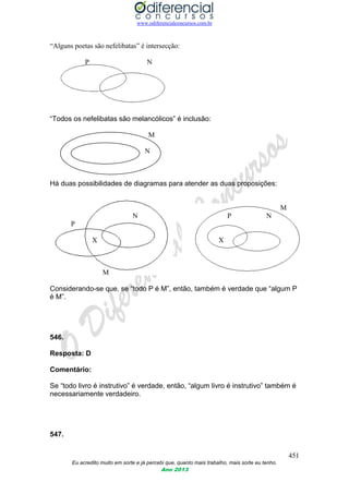 www.odiferencialconcursos.com.br
451
Eu acredito muito em sorte e já percebi que, quanto mais trabalho, mais sorte eu tenho.
Ano 2013
“Alguns poetas são nefelibatas” é intersecção:
P N
“Todos os nefelibatas são melancólicos” é inclusão:
M
N
Há duas possibilidades de diagramas para atender as duas proposições:
M
N P N
P
X X
M
Considerando-se que, se “todo P é M”, então, também é verdade que “algum P
é M”.
546.
Resposta: D
Comentário:
Se “todo livro é instrutivo” é verdade, então, “algum livro é instrutivo” também é
necessariamente verdadeiro.
547.
 