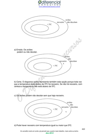 www.odiferencialconcursos.com.br
460
Eu acredito muito em sorte e já percebi que, quanto mais trabalho, mais sorte eu tenho.
Ano 2013
aviões
nevoeiro não decolam
< 5ºC
a) Errada. Os aviões
podem ou não decolar.
aviões
não
nevoeiro decolam
x
< 5ºC
b) Certa. O diagrama acima representa também esta opção porque toda vez
que a temperatura está abaixo de 5ºC há nevoeiro. Se não há nevoeiro, com
certeza a temperatura não está abaixo de 5ºC.
c) Os aviões podem não decolar sem que haja nevoeiro.
aviões
não
nevoeiro decolam
< 5ºC
x
d) Pode haver nevoeiro com temperatura igual ou maior que 5ºC.
 