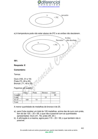 www.odiferencialconcursos.com.br
461
Eu acredito muito em sorte e já percebi que, quanto mais trabalho, mais sorte eu tenho.
Ano 2013
x nevoeiro
< 5ºC
e) A temperatura pode não estar abaixo de 5ºC e ao aviões não decolarem.
Aviões
Nevoeiro não decolam
x
< 5ºC x
561.
Resposta: E
Comentário:
Temos:
Ouro (105, 31 e 19)
Prata (73, 49 e 20)
Bronze ( 71, 40 e 25)
Façamos um quadro:
Ouro Prata Bronze Total
Canadá 80
Cuba 25
EUA 105 73
Total
A menor quantidade de medalhas de bronze é de 25.
a) para Cuba receber um total de 120 medalhas, acima das de ouro com prata,
tem de dar 120 – 25 = 95, o que não é possível com as quantidades
apresentadas: Ouro (31, 19), prata (49, 20 )
b) A afirmação é a mesma, agora para 115 – 25 = 90, o que também não é
possível.
 