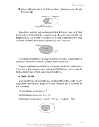 Diagramas lógicos
173
Algum advogado não é honesto ou existem advogados que não são
honestos. (O)
HonestosAdvogados
Advogados não honestos
Quando um sujeito s tiver certa propriedade S, diremos que s S. Caso
s não tenha a propriedade S, escreveremos s S. Assim, por exemplo, nas
proposições “João é médico” e “Carlos não é médico”, podemos ilustrar João
como um elemento do conjunto dos médicos, mas Carlos não:
Médicos
João
Carlos
A utilização de diagramas é útil, pois permite visualizar as premissas e a
conclusão, permitindo verificar a validade de um argumento.
A seguir, analisaremos cada tipo de proposição categórica, relacionado-a
com a teoria dos conjuntos, com as proposições lógicas e com a lógica de
predicados (em que se faz o uso de quantificadores).
Todo S é P. (A)
Quando dizemos, por exemplo, que um conjunto S está contido em um
conjunto P, significa que a proposição “todo elemento de S é elemento de
P”é verdadeira.
Em símbolos de conjuntos: S P
Na lógica proposicional: x S x P
Na lógica de predicados: ( x), (S(x) P(x)) ou (~ x), (S(x) ~P(x))
P
S
Esse material é parte integrante do Videoaulas on-line do IESDE BRASIL S/A,
mais informações www.videoaulasonline.com.br
 