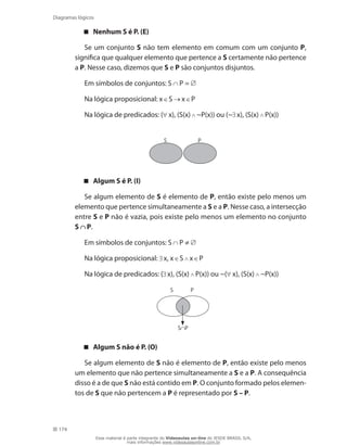 174
Diagramas lógicos
Nenhum S é P. (E)
Se um conjunto S não tem elemento em comum com um conjunto P,
significa que qualquer elemento que pertence a S certamente não pertence
a P. Nesse caso, dizemos que S e P são conjuntos disjuntos.
Em símbolos de conjuntos: S P =
Na lógica proposicional: x S x P
Na lógica de predicados: ( x), (S(x) ~P(x)) ou (~ x), (S(x) P(x))
PS
Algum S é P. (I)
Se algum elemento de S é elemento de P, então existe pelo menos um
elemento que pertence simultaneamente a S e a P. Nesse caso, a intersecção
entre S e P não é vazia, pois existe pelo menos um elemento no conjunto
S P.
Em símbolos de conjuntos: S P ≠
Na lógica proposicional: x, x S x P
Na lógica de predicados: ( x), (S(x) P(x)) ou ~( x), (S(x) ~P(x))
PS
S P
Algum S não é P. (O)
Se algum elemento de S não é elemento de P, então existe pelo menos
um elemento que não pertence simultaneamente a S e a P. A consequência
disso é a de que S não está contido em P. O conjunto formado pelos elemen-
tos de S que não pertencem a P é representado por S – P.
Esse material é parte integrante do Videoaulas on-line do IESDE BRASIL S/A,
mais informações www.videoaulasonline.com.br
 