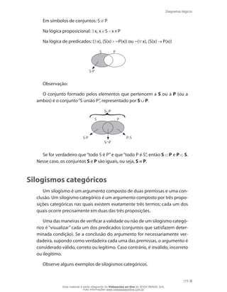 Diagramas lógicos
175
Em símbolos de conjuntos: S P
Na lógica proposicional: x, x S x P
Na lógica de predicados: ( x), (S(x) ~P(x)) ou ~( x), (S(x) P(x))
PS
S-P
Observação:
O conjunto formado pelos elementos que pertencem a S ou a P (ou a
ambos) é o conjunto“S união P”, representado por S P.
S-P P-S
S P
S P
PS
Se for verdadeiro que “todo S é P” e que “todo P é S”, então S P e P S.
Nesse caso, os conjuntos S e P são iguais, ou seja, S = P.
Silogismos categóricos
Um silogismo é um argumento composto de duas premissas e uma con-
clusão. Um silogismo categórico é um argumento composto por três propo-
sições categóricas nas quais existem exatamente três termos; cada um dos
quais ocorre precisamente em duas das três proposições.
Uma das maneiras de verificar a validade ou não de um silogismo categó-
rico é “visualizar” cada um dos predicados (conjuntos que satisfazem deter-
minada condição). Se a conclusão do argumento for necessariamente ver-
dadeira, supondo como verdadeira cada uma das premissas, o argumento é
considerado válido, correto ou legítimo. Caso contrário, é inválido, incorreto
ou ilegítimo.
Observe alguns exemplos de silogismos categóricos.
Esse material é parte integrante do Videoaulas on-line do IESDE BRASIL S/A,
mais informações www.videoaulasonline.com.br
 