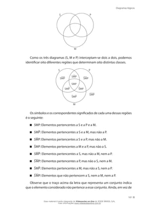 Diagramas lógicos
181
S
M
P
Como os três diagramas (S, M e P) interceptam-se dois a dois, podemos
identificar oito diferentes regiões que determinam oito distintas classes.
S
M
P
SMP
SMP
SMP
SMP
SMP
SMP SMP
SMP
Os símbolos e os correspondentes significados de cada uma dessas regiões
é o seguinte:
SMP : Elementos pertencentes a S e a P e a M.
SM P: Elementos pertencentes a S e a M, mas não a P.
S MP: Elementos pertencentes a S e a P, mas não a M.
S MP: Elementos pertencentes a M e a P, mas não a S.
S MP: Elementos pertencentes a S, mas não a M, nem a P.
S MP: Elementos pertencentes a P, mas não a S, nem a M.
S MP: Elementos pertencentes a M, mas não a S, nem a P.
S MP: Elementos que não pertencem a S, nem a M, nem a P.
Observe que o traço acima da letra que representa um conjunto indica
que o elemento considerado não pertence a esse conjunto. Ainda, em vez de
Esse material é parte integrante do Videoaulas on-line do IESDE BRASIL S/A,
mais informações www.videoaulasonline.com.br
 
