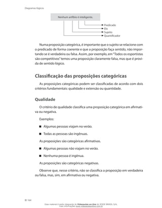 164
Diagramas lógicos
Nenhum anfíbio é inteligente.
Predicado
Elo
Sujeito
Quantificador
Numa proposição categórica, é importante que o sujeito se relacione com
o predicado de forma coerente e que a proposição faça sentido, não impor-
tando se é verdadeira ou falsa. Assim, por exemplo, em“Todos os esportistas
são competitivos”temos uma proposição claramente falsa, mas que é provi-
da de sentido lógico.
Classificação das proposições categóricas
As proposições categóricas podem ser classificadas de acordo com dois
critérios fundamentais: qualidade e extensão ou quantidade.
Qualidade
O critério de qualidade classifica uma proposição categórica em afirmati-
va ou negativa.
Exemplos:
Algumas pessoas viajam no verão.
Todas as pessoas são ingênuas.
As proposições são categóricas afirmativas.
Algumas pessoas não viajam no verão.
Nenhuma pessoa é ingênua.
As proposições são categóricas negativas.
Observe que, nesse critério, não se classifica a proposição em verdadeira
ou falsa, mas, sim, em afirmativa ou negativa.
Esse material é parte integrante do Videoaulas on-line do IESDE BRASIL S/A,
mais informações www.videoaulasonline.com.br
 