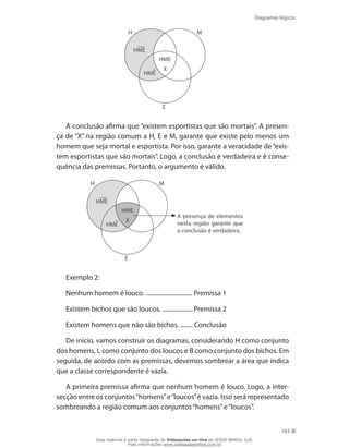 Diagramas lógicos
183
H
E
X
M
HME
HME
HME
A conclusão afirma que “existem esportistas que são mortais”. A presen-
ça de “X” na região comum a H, E e M, garante que existe pelo menos um
homem que seja mortal e esportista. Por isso, garante a veracidade de“exis-
tem esportistas que são mortais”. Logo, a conclusão é verdadeira e é conse-
quência das premissas. Portanto, o argumento é válido.
H
E
X
M
A presença de elementos
nesta região garante que
a conclusão é verdadeira.
HME
HME
HME
Exemplo 2:
Nenhum homem é louco. .............................. Premissa 1
Existem bichos que são loucos. .................... Premissa 2
Existem homens que não são bichos. ........ Conclusão
De início, vamos construir os diagramas, considerando H como conjunto
dos homens, L como conjunto dos loucos e B como conjunto dos bichos. Em
seguida, de acordo com as premissas, devemos sombrear a área que indica
que a classe correspondente é vazia.
A primeira premissa afirma que nenhum homem é louco. Logo, a inter-
secção entre os conjuntos“homens”e“loucos”é vazia. Isso será representado
sombreando a região comum aos conjuntos“homens”e“loucos”.
Esse material é parte integrante do Videoaulas on-line do IESDE BRASIL S/A,
mais informações www.videoaulasonline.com.br
 