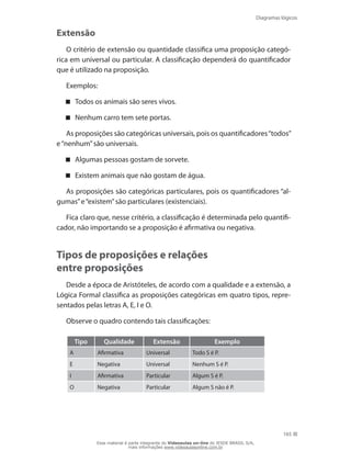 Diagramas lógicos
165
Extensão
O critério de extensão ou quantidade classifica uma proposição categó-
rica em universal ou particular. A classificação dependerá do quantificador
que é utilizado na proposição.
Exemplos:
Todos os animais são seres vivos.
Nenhum carro tem sete portas.
As proposições são categóricas universais, pois os quantificadores“todos”
e“nenhum”são universais.
Algumas pessoas gostam de sorvete.
Existem animais que não gostam de água.
As proposições são categóricas particulares, pois os quantificadores “al-
gumas”e“existem”são particulares (existenciais).
Fica claro que, nesse critério, a classificação é determinada pelo quantifi-
cador, não importando se a proposição é afirmativa ou negativa.
Tipos de proposições e relações
entre proposições
Desde a época de Aristóteles, de acordo com a qualidade e a extensão, a
Lógica Formal classifica as proposições categóricas em quatro tipos, repre-
sentados pelas letras A, E, I e O.
Observe o quadro contendo tais classificações:
Tipo Qualidade Extensão Exemplo
A Afirmativa Universal Todo S é P.
E Negativa Universal Nenhum S é P.
I Afirmativa Particular Algum S é P.
O Negativa Particular Algum S não é P.
Esse material é parte integrante do Videoaulas on-line do IESDE BRASIL S/A,
mais informações www.videoaulasonline.com.br
 