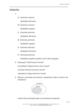 Diagramas lógicos
193
Gabarito
1.
a)	 Extensão: universal.
	 Qualidade: afirmativa.
b)	 Extensão: universal.
	 Qualidade: negativa.
c)	 Extensão: particular.
	 Qualidade: afirmativa.
d)	 Extensão: particular.
	 Qualidade: negativa.
e)	 Extensão: particular.
	 Qualidade: afirmativa.
f)	 Extensão: particular.
	 Qualidade: negativa (a palavra“sem”indica negação).
2.	 Proposição:“Todo homem é mortal”.
	 Contraditória:“Algum homem não é mortal”.
	 Contrária:“Nenhum homem é mortal”.
	 Superalterna:“Algum homem é mortal”.
3.	 Observe a ilustração que destaca a proposição “todos os alunos são
estudiosos”:
Estudiosos
Alunos
	 A partir dessa ilustração, pode-se corretamente responder:
Esse material é parte integrante do Videoaulas on-line do IESDE BRASIL S/A,
mais informações www.videoaulasonline.com.br
 