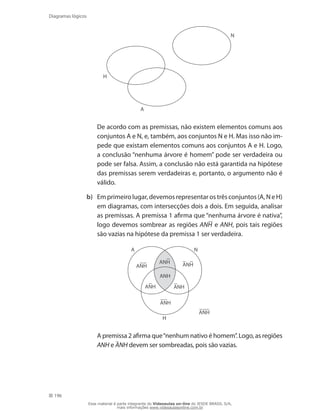 196
Diagramas lógicos
H
A
N
	 De acordo com as premissas, não existem elementos comuns aos
conjuntos A e N, e, também, aos conjuntos N e H. Mas isso não im-
pede que existam elementos comuns aos conjuntos A e H. Logo,
a conclusão “nenhuma árvore é homem” pode ser verdadeira ou
pode ser falsa. Assim, a conclusão não está garantida na hipótese
das premissas serem verdadeiras e, portanto, o argumento não é
válido.
b)	 Em primeiro lugar, devemos representar os três conjuntos (A, N e H)
em diagramas, com intersecções dois a dois. Em seguida, analisar
as premissas. A premissa 1 afirma que “nenhuma árvore é nativa”,
logo devemos sombrear as regiões ANH e ANH, pois tais regiões
são vazias na hipótese da premissa 1 ser verdadeira.
A
H
N
ANH
ANH
ANH
ANH
ANH
ANH ANH
ANH
	 A premissa 2 afirma que“nenhum nativo é homem”. Logo, as regiões
ANH e ANH devem ser sombreadas, pois são vazias.
Esse material é parte integrante do Videoaulas on-line do IESDE BRASIL S/A,
mais informações www.videoaulasonline.com.br
 