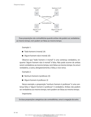 168
Diagramas lógicos
A
I
E
O
Todo S é P
(SAP)
Algum S é P
(SIP)
Nenhum S é P
(SEP)
Contraditórias
Contraditórias
Algum S não é P
(SOP)
Duas proposições são contraditórias quando ambas não podem ser verdadeiras
ao mesmo tempo, nem podem ser falsas ao mesmo tempo.
Exemplo 1:
Todo homem é mortal. (A)
Algum homem não é mortal. (O)
Observe que “todo homem é mortal” é uma sentença verdadeira, en-
quanto “algum homem não é mortal” é falsa. Não pode ocorrer de ambas
serem verdadeiras ao mesmo tempo, nem falsas ao mesmo tempo. Se uma é
verdadeira, a outra, obrigatoriamente, é falsa, e vice-versa.
Exemplo 2:
Nenhum homem é professor. (E)
Algum homem é professor. (I)
Nesse exemplo, a proposição “nenhum homem é professor” é uma sen-
tença falsa e “algum homem é professor” é verdadeira. Ambas não podem
ser verdadeiras ao mesmo tempo, nem podem ser falsas ao mesmo tempo.
Importante:
Se duas proposições categóricas são contraditórias, uma é a negação da outra.
Esse material é parte integrante do Videoaulas on-line do IESDE BRASIL S/A,
mais informações www.videoaulasonline.com.br
 