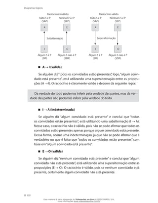 170
Diagramas lógicos
A
I
E
O
Todo S é P
(SAP)
Algum S é P
(SIP)
Nenhum S é P
(SEP)
Subalternação
Algum S não é P
(SOP)
Raciocínio inválido Raciocínio válido
A
I
E
O
Todo S é P
(SAP)
Algum S é P
(SIP)
Nenhum S é P
(SEP)
Superalternação
Algum S não é P
(SOP)
A I (válida)
Se alguém diz“todos os convidados estão presentes”, logo,“algum convi-
dado está presente”, está utilizando uma superalternação entre as proposi-
ções (A I). O raciocínio é claramente válido e decorre da seguinte regra:
Da verdade do todo podemos inferir pela verdade das partes, mas da ver-
dade das partes não podemos inferir pela verdade do todo.
I A (indeterminada)
Se alguém diz “algum convidado está presente” e conclui que “todos
os convidados estão presentes”, está utilizando uma subalternação (I A).
Nesse caso, o raciocínio não é válido, pois não se pode afirmar que todos os
convidados estão presentes apenas porque algum convidado está presente.
Dessa forma, ocorre uma indeterminação, já que não se pode afirmar que é
verdadeiro ou que é falso que “todos os convidados estão presentes” com
base em“algum convidado está presente”.
E O (válida)
Se alguém diz “nenhum convidado está presente” e conclui que “algum
convidado não está presente”, está utilizando uma superalternação entre as
proposições (E O). O raciocínio é válido, pois se nenhum convidado está
presente, certamente algum convidado não está presente.
Esse material é parte integrante do Videoaulas on-line do IESDE BRASIL S/A,
mais informações www.videoaulasonline.com.br
 