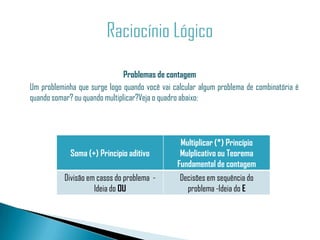 Problemas de contagem
Um probleminha que surge logo quando você vai calcular algum problema de combinatória é
quando somar? ou quando multiplicar?Veja o quadro abaixo:




                                                Multiplicar (*) Princípio
             Soma (+) Principio aditivo         Mulplicativo ou Teorema
                                               Fundamental de contagem
           Divisão em casos do problema -       Decisões em sequência do
                     Ideia do OU                  problema -Ideia do E
 