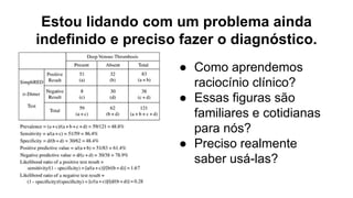 Estou lidando com um problema ainda
indefinido e preciso fazer o diagnóstico.
● Como aprendemos
raciocínio clínico?
● Essas figuras são
familiares e cotidianas
para nós?
● Preciso realmente
saber usá-las?
 