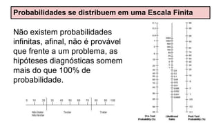 Probabilidades se distribuem em uma Escala Finita
Não existem probabilidades
infinitas, afinal, não é provável
que frente a um problema, as
hipóteses diagnósticas somem
mais do que 100% de
probabilidade.
 