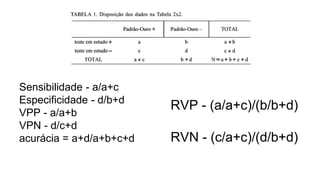 Sensibilidade - a/a+c
Especificidade - d/b+d
VPP - a/a+b
VPN - d/c+d
acurácia = a+d/a+b+c+d
RVP - (a/a+c)/(b/b+d)
RVN - (c/a+c)/(d/b+d)
 