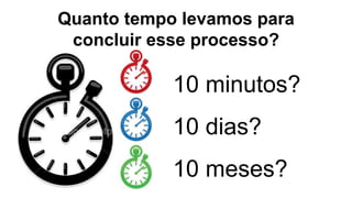 Quanto tempo levamos para
concluir esse processo?
10 minutos?
10 dias?
10 meses?
 