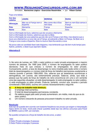 www.ResumosConcursos.hpg.com.br
         Simulado: Raciocínio Lógico - Exercícios Resolvidos                              – por      Vilson Cortez

Faça uma tabela:
Cor dos
                     LOURA                                 MORENA                             RUIVA
cabelos
                     Não vou à França nem à                Meu nome não é Elza                Nem eu nem Elza vamos à
Afirmação
                     Espanha                               nem Sara                           França
País                 Alemanha                              França                             Espanha
Nome                 Elza                                  Bete                               Sara
Com a informação da loura, sabemos que ela vai para a Alemanha.
Com a informação da morena, sabemos que ela é a Bete.
Com a informação da ruiva sabemos que ela não vai à França e nem Elza, mas observe que a
loura vai a Alemanha e a ruiva não vai à França, só sobrando a Bete ir à França. Se Bete vai à
França a ruiva coube a Espanha. Elza é a loura e Sara fica sendo a ruiva.

Na prova cabe ao candidato fazer este diagrama, mas lembrando que não tem muito tempo para
fazê-lo, portanto, o ideal é que seja bem rápido.

Alternativa E


-----------------------------------------------------------------------------------------------------------------------------------


3- No reino de Leones, em 1995, o setor público e o setor privado empregavam o mesmo
número de pessoas. De 1995 para 2000, o número de empregados no setor público
decresceu mais do que cresceu o número de empregados no setor privado.
Curiosamente, porém, a taxa de desemprego no reino (medida pela razão entre o número
total de desempregados e o número total da força de trabalho) permaneceu exatamente a
mesma durante o período 1995-2000. Ora, sabe-se que as estatísticas econômicas e
demográficas, em Leones, são extremamente precisas. Sabe-se, ainda, que toda a
pessoa que faz parte da força de trabalho do reino encontra-se em uma e em somente
uma das seguintes situações: a) está desempregada; b) está empregada no setor público;
c) está empregada no setor privado. Pode-se, portanto, concluir que, durante o período
considerado (1995-2000), ocorreu em Leones necessariamente o seguinte:
a)       A força de trabalho total diminuiu.
b)       O emprego total aumentou.
c)       O total de desempregados permaneceu constante.
d)       Os salários pagos pelo setor privado aumentaram, em média, mais do que os do
         setor público.
e)       Um número crescente de pessoas procuraram trabalho no setor privado.


Resolução
Este tipo de questão tem ocorrido com bastante freqüência nas provas que exigem a interpretação
lógica dentro do texto. Você pode checar questões deste tipo nos últimos concursos para Fiscal
do IBAMA e para a CEF, por exemplo.

Na questão compara-se a força de trabalho de dois anos, a saber:

1995
O Setor Privado empregou X pessoas
O Setor Público empregou X pessoas


                                                                6
 