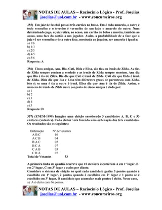 NOTAS DE AULAS – Raciocínio Lógico - Prof. Joselias
         joselias@uol.com.br - www.concurseiros.org
355) Um juiz de futebol possui três cartões no bolso. Um é todo amarelo, o outro é
todo vermelho e o terceiro é vermelho de um lado e amarelo do outro. Num
determinado jogo, o juiz retira, ao acaso, um cartão do bolso e mostra, também ao
acaso, uma face do cartão a um jogador. Assim, a probabilidade de a face que o
juiz vê ser vermelha e de a outra face, mostrada ao jogador, ser amarela é igual a:
a) 1/6
b) 1/3
c) 2/3
d) 4/5
e) 5/6
Resposta: A

356) Cinco amigas, Ana, Bia, Cati, Dida e Elisa, são tias ou irmãs de Zilda. As tias
de Zilda sempre contam a verdade e as irmãs de Zilda sempre mentem. Ana diz
que Bia é tia de Zilda. Bia diz que Cati é irmã de Zilda. Cati diz que Dida é irmã
de Zilda. Dida diz que Bia e Elisa têm diferentes graus de parentesco com Zilda,
isto é: se uma é tia a outra é irmã. Elisa diz que Ana é tia de Zilda. Assim, o
número de irmãs de Zilda neste conjunto de cinco amigas é dado por:
a) 1
b) 2
c) 3
d) 4
e) 5
Resposta: D

357) (ENEM-1999) Imagine uma eleição envolvendo 3 candidatos A, B, C e 33
eleitores (votantes). Cada eleitor vota fazendo uma ordenação dos três candidatos.
Os resultados são os seguintes:

 Ordenação        Nº de votantes
   ABC             10
   ACB             04
   BAC             02
   BCA             07
   CAB             03
   CBA             07
Total de Votantes          33

A primeira linha do quadro descreve que 10 eleitores escolheram A em 1º lugar, B
em 2º lugar, C em 3º lugar e assim por diante.
Considere o sistema de eleição no qual cada candidato ganha 3 pontos quando é
escolhido em 1º lugar, 2 pontos quando é escolhido em 2º lugar e 1 ponto se é
escolhido em 3º lugar. O candidato que acumular mais pontos é eleito. Nesse caso,
a) A é eleito com 66 pontos.

        NOTAS DE AULAS – Raciocínio Lógico - Prof. Joselias
         joselias@uol.com.br - www.concurseiros.org
 