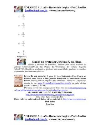 NOTAS DE AULAS – Raciocínio Lógico - Prof. Joselias
             joselias@uol.com.br - www.concurseiros.org




   Resposta: C

                       Dados do professor Joselias S. da Silva.
                 Joselias é Bacharel em Estatística, formado pela Escola Nacional de
Ciências Estatísticas(ENCE). Foi Diretor de Orçamentos do Tribunal Regional
Federal(TRF-3ªRegião) e atualmente é professor em universidades paulistas e cursinhos
preparatórios para concursos públicos.

            Livro de sua autoria: É autor do livro Matemática Para Concursos
             Públicos com Teoria e 500 Questões Resolvidas e Comentadas-Editora
             Policon. O livro pode ser adquirido pela Internet na Livraria dos Concurseiros
             através do site www.livrariadosconcurseiros.com.br ou pelo telefone
             (011)6552-8139(FLÁVIO).
             Dúvidas e convite para aulas podem ser feitas pelo site: www.concurseiros.org
ou livraria@livrariadosconcurseiros.com.br ou joselias@uol.com.br.
                  VEJA O HD VIRTUAL NO ENDEREÇO ABAIXO:
                http://discovirtual.uol.com.br/disco_virtual/joselias/Apostilas
                             Entre nele e digite a senha joselias .
Outro endereço onde você pode baixar vários materiais é: http://www.concurseiros.org
                                       Boa Sorte
                                        Joselias



            NOTAS DE AULAS – Raciocínio Lógico - Prof. Joselias
             joselias@uol.com.br - www.concurseiros.org
 