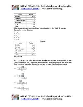 NOTAS DE AULAS – Raciocínio Lógico - Prof. Joselias
        joselias@uol.com.br - www.concurseiros.org

       Item          Valor
 Bebidas                16,0*
 Entrada                  7,*5
 Prato Principal        2*,99
 Sub-total              **,40
 10%                     *,44
 Total                  **,84
Observe que sobre o consumo foram acrescentados 10% a título de serviço.
Determine o valor da nota.
a) 44,84
b) 45,84
c) 46,84
d) 47,84
e) 48,84
                                  Solução
       Item          Valor
 Bebidas                16,06
 Entrada                  7,35
 Prato Principal        20,99
 Sub-total              44,40
 10%                      4,44
 Total                  48,84
Resposta: E

174) (VUNESP) As cinco alternativas abaixo representam planificações de um
cubo. Levando-se em conta que em um dado a soma dos pontos marcados nas
faces opostas é 7, a única alternativa que representa a planificação do dado é




       NOTAS DE AULAS – Raciocínio Lógico - Prof. Joselias
        joselias@uol.com.br - www.concurseiros.org
 