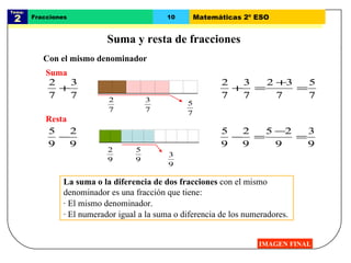 Tema:  2 Fracciones 10 Matemáticas 2º ESO Suma y resta de fracciones IMAGEN FINAL Suma La suma o la diferencia de dos fracciones  con el mismo denominador es una fracción que tiene: Con el mismo denominador Resta · El mismo denominador. · El numerador igual a la suma o diferencia de los numeradores. 