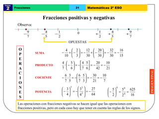 Tema:  2 Fracciones 21 Matemáticas 2º ESO Fracciones positivas y negativas IMAGEN FINAL OPERACIONES 0 OPUESTAS SUMA PRODUCTO COCIENTE POTENCIA Observa: Las operaciones con fracciones negativas se hacen igual que las operaciones con fracciones positivas, pero en cada caso hay que tener en cuenta las reglas de los signos. 