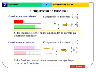 Tema:  2 Fracciones 6 Matemáticas 2º ESO Comparación de fracciones IMAGEN FINAL Con el mismo denominador: Si dos fracciones tienen el mismo denominador, es mayor la que  tiene mayor numerador Si dos fracciones tienen el mismo numerador, es mayor la que tiene menor denominador Con el mismo numerador: Comparamos las fracciones Comparamos las fracciones 
