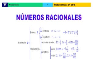 NÚMEROS RACIONALES Tema:  2 Fracciones 1 Matemáticas 2º ESO 
