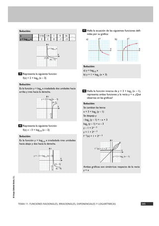 TEMA 11. FUNCIONES RACIONALES, IRRACIONALES, EXPONENCIALES Y LOGARÍTMICAS 345
©GrupoEditorialBruño,S.L.
Representa la siguiente función:
f(x) = 2 + log4 (x – 3)
Representa la siguiente función:
f(x) = – 3 + log1/4 (x – 2)
Halla la ecuación de las siguientes funciones defi-
nidas por su gráfica:
Halla la función inversa de y = 3 + log2 (x – 1),
representa ambas funciones y la recta y = x. ¿Qué
observas en las gráficas?
Solución:
Se cambian las letras
x = 3 + log2 (y – 1)
Se despeja y
–log2 (y – 1) = –x + 3
log2 (y – 1) = x – 3
y – 1 = 2x – 3
y = 1 + 2x – 3
f– 1(x) = 1 + 2x – 3
Ambas gráficas son simétricas respecto de la recta
y = x
42
Solución:
a) y = log1/2 x
b) y = 1 + log2 (x + 3)
41
Solución:
Es la función y = log1/4 x trasladada tres unidades
hacia abajo y dos hacia la derecha.
40
Solución:
Es la función y = log4 x trasladada dos unidades hacia
arriba y tres hacia la derecha.
39
Solución:
X
Ya)
X
Yb)
Y
X
y = log1/4
x
(4, –1)
(1, 0)
Y
X
y = 2 + log4 (x – 3)
(4, 2)
x=3
Y
X
f –1
(x) = 1 + 2x – 3
y = 3 + log2
(x – 1)
Y
X
y = –3 + log1/4
(x – 2)
(6, –4)
(3, –3)
x=2
x
y = log1/4 x
…
…
1/16
2
1/4
1
1
0
4
–1
16
–2
…
…
 