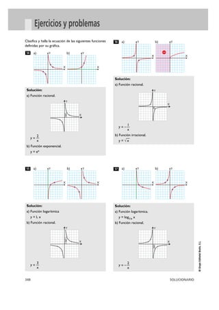 348 SOLUCIONARIO
©GrupoEditorialBruño,S.L.
Ejercicios y problemas
Clasifica y halla la ecuación de las siguientes funciones
definidas por su gráfica.
Solución:
a) Función logarítmica.
y = log1/e x
b) Función racional.
2
y = – —
x
57
Solución:
a) Función racional.
1
y = – —
x
b) Función irracional.
y = √
—
x
56
Solución:
a) Función logarítmica
y = L x
b) Función racional.
3
y = —
x
55
Solución:
a) Función racional.
2
y = —
x
b) Función exponencial.
y = ex
54
X
Ya) b)
X
Y
X
Ya)
X
Yb)
X
Ya)
X
Yb)
X
Ya)
X
Yb)
Y
X2
Y
X
1
Y
X3
Y
X
2
 