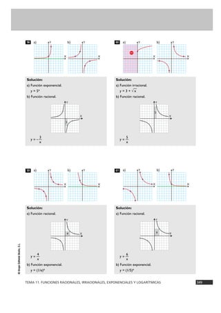 TEMA 11. FUNCIONES RACIONALES, IRRACIONALES, EXPONENCIALES Y LOGARÍTMICAS 349
©GrupoEditorialBruño,S.L.
Solución:
a) Función racional.
6
y = —
x
b) Función exponencial.
y = (1/5)x
61
Solución:
a) Función irracional.
y = 3 + √
—
x
b) Función racional.
5
y = —
x
60
Solución:
a) Función racional.
4
y = —
x
b) Función exponencial.
y = (1/e)x
59
Solución:
a) Función exponencial.
y = 5x
b) Función racional.
3
y = – —
x
58
X
Ya)
X
Yb)
X
Ya)
X
Yb)
X
Ya)
X
Yb)
X
Ya)
X
Yb)
Y
X
5
Y
X
3
Y
X6
Y
X4
 