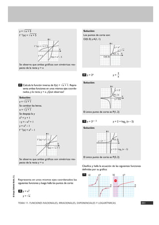 TEMA 11. FUNCIONES RACIONALES, IRRACIONALES, EXPONENCIALES Y LOGARÍTMICAS 351
©GrupoEditorialBruño,S.L.
Calcula la función inversa de f(x) = . Repre-
senta ambas funciones en unos mismos ejes coorde-
nados, y la recta y = x. ¿Qué observas?
Representa en unos mismos ejes coordenados las
siguientes funciones y luego halla los puntos de corte:
y = x2
y =
y = 2x y =
y = 2x – 2 y = 2 + log2 (x – 2)
Clasifica y halla la ecuación de las siguientes funciones
definidas por su gráfica:
71
Solución:
El único punto de corte es P(3, 2)
70
Solución:
El único punto de corte es P(1, 2)
2
x
69
Solución:
Los puntos de corte son:
O(0, 0) y A(1, 1)
√x
68
Solución:
y = √
—
x + 1
Se cambian las letras.
x = √
—
y + 1
Se despeja la y
x2 = y + 1
–y = –x2 + 1
y = x2 – 1
f –1(x) = x2 – 1
Se observa que ambas gráficas son simétricas res-
pecto de la recta y = x
√x + 167
y = √
—
x + 5
f–1(x) = √
—
x + 5
Se observa que ambas gráficas son simétricas res-
pecto de la recta y = x
X
Ya)
X
Yb)
Y
X
y = x
f(x) = x2 – 5
f –1
(x) = √ x + 5
Y
X
y = x2
O(0, 0)
A(1, 1)
y = √ x
Y
X
y = 2x
y = 2/x
P(1, 2)
Y
Xy = 2x – 2
y = 2 + log2 (x – 2)
P(3, 2)
Y
X
f–1
(x) = x2
– 1
f(x) = √ x + 1
 