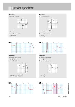 75
Solución:
a) Función exponencial.
y = 10x
b) Función racional.
3
y = ——
x + 2
74
Solución:
a) Función racional.
2 3x + 5
y = 3 + —— = ——
x + 1 x + 1
b) Función logarítmica.
y = log1/5 x
73
Solución:
a) Función exponencial.
y = 3 + 2x + 1
b) Función racional.
1 3x – 11
y = 3 + —— = ——
x – 4 x – 4
72
Solución:
a) Función racional.
4
y = – —
x
b) Función irracional.
y = √
—
x + 3
352 SOLUCIONARIO
©GrupoEditorialBruño,S.L.
Ejercicios y problemas
X
Ya)
X
Yb)
X
Ya)
X
Yb)
X
Ya)
X
Yb)
X
Ya)
X
Yb)
Y
X
4
Y
X
1y = 3
x = 4
Y
X3
y = 0
x = –2
Y
X
2y = 3
x = –1
 