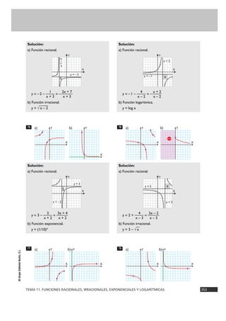 79
Solución:
a) Función racional.
4 2x – 2
y = 2 + —— = ——
x – 3 x – 3
b) Función irracional.
y = 3 – √
—
x
78
Solución:
a) Función racional.
4 x + 2
y = –1 – —— = –——
x – 2 x – 2
b) Función logarítmica.
y = log x
77
Solución:
a) Función racional.
2 3x + 4
y = 3 – —— = ——
x + 2 x + 2
b) Función exponencial.
y = (1/10)x
76
Solución:
a) Función racional.
1 2x + 7
y = –2 – —— = – ——
x + 3 x + 3
b) Función irracional.
y = √
—
x – 2
TEMA 11. FUNCIONES RACIONALES, IRRACIONALES, EXPONENCIALES Y LOGARÍTMICAS 353
©GrupoEditorialBruño,S.L.
X
Ya)
X
Y b)
X
Ya)
X
Yb)
X
Ya)
X
Yb)
X
Ya)
X
Yb)
Y
X
1
y = –2
x=–3
Y
X
4y = –1
x = 2
Y
X
2
x = –2
y = 3
Y
X
4y = 2
x = 3
 