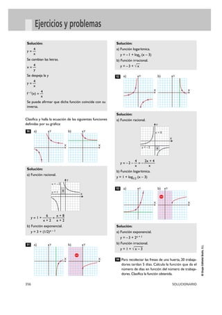 356 SOLUCIONARIO
©GrupoEditorialBruño,S.L.
Ejercicios y problemas
Clasifica y halla la ecuación de las siguientes funciones
definidas por su gráfica:
Para recolectar las fresas de una huerta, 20 trabaja-
dores tardan 5 días. Calcula la función que da el
número de días en función del número de trabaja-
dores. Clasifica la función obtenida.
94
Solución:
a) Función exponencial.
y = –3 + 2x + 1
b) Función irracional.
y = 1 + √
—
x – 3
93
Solución:
a) Función racional.
4 2x + 4
y = –2 – — = – ——
x x
b) Función logarítmica.
y = 1 + log1/2 (x – 3)
92
Solución:
a) Función logarítmica.
y = –1 + log2 (x – 3)
b) Función irracional.
y = –3 + √
—
x
91
Solución:
a) Función racional.
6 x + 8
y = 1 + —— = ——
x + 2 x + 2
b) Función exponencial.
y = 3 + (1/2)x – 1
90
Solución:
4
y = —
x
Se cambian las letras.
4
x = —
y
Se despeja la y
4
y = —
x
4
f –1(x) = —
x
Se puede afirmar que dicha función coincide con su
inversa.
X
Ya)
X
Yb)
X
Ya)
X
Yb)
X
Ya)
X
Yb)
X
Ya)
X
Yb)
Y
X
y = 1 6
x = –2
Y
X
x = 0
y = –2 4
 
