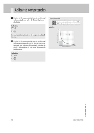 358 SOLUCIONARIO
©GrupoEditorialBruño,S.L.
Aplica tus competencias
Escribe la fórmula que relaciona la presión y el
volumen dada por la ley de Boyle-Mariotte, y
clasifícala.
Escribe la fórmula que relaciona la presión y el
volumen dada por la ley de Boyle-Mariotte,
sabiendo que para una determinada cantidad de
gas P = 3 atmósferas, V = 4 litros. Represéntala
gráficamente.
Tabla de valores:
Gráfica:
Solución:
PV = 12
12
P = —
V
99
Solución:
PV = k
kP = —
V
Es una función racional; es de proporcionalidad
inversa.
98
V
Presión(atmósferas)
P
P = ––12
V
V
P
1
12
2
6
3
4
4
3
6
2
12
1
 