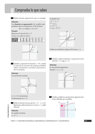 TEMA 11. FUNCIONES RACIONALES, IRRACIONALES, EXPONENCIALES Y LOGARÍTMICAS 359
©GrupoEditorialBruño,S.L.
Comprueba lo que sabes
Define función exponencial y pon un ejemplo.
Clasifica y representa la función y = 4/x, calcula
el valor de la constante de proporcionalidad,
indica si la función es creciente o decreciente y
di si es continua.
Halla la función inversa de f(x) = x2 – 1, x Ó 0.
Representa ambas funciones y la recta y = x. ¿Qué
observas?
Clasifica, halla el dominio y representa la fun-
ción f(x) = 3 + log2 (x + 1)
Clasifica y halla la ecuación de las siguientes fun-
ciones definidas por su gráfica.
5
Solución:
Es una función logarítmica.
Dom(f) = (–1, +@)
4
Se despeja la y
–y2 = –x – 1
y2 = x + 1
y = √
—
x + 1
f–1(x) = √
—
x + 1
Ambas son simétricas respecto de la recta y = x
Solución:
Se cambian las letras.
x = y2 – 1
3
Solución:
Es una función racional.
k = 4 > 0 ò decreciente.
Es discontinua en x = 0
2
Solución:
Una función es exponencial si la variable inde-
pendiente está en el exponente. Es de la forma:
f(x) = ax siendo a > 0 y a π 1
Ejemplo:
Representa la función f(x) = 2x
Se hace una tabla de valores:
1
X
Y
(0, 1)
(1, 2)
(2, 4)
y = 2x
X
Y
4
X
Y
y = 3 + log2 (x + 1)
x=–1
X
Y
f(x) = x2
– 1
y = x
f –1
(x) = √x + 1
x
y = 2x
…
…
–3
1/8
–2
1/4
–1
1/2
0
1
1
2
2
4
3
8
…
…
a)
X
Y
 