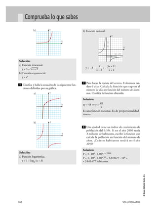 360 SOLUCIONARIO
©GrupoEditorialBruño,S.L.
Comprueba lo que sabes
Clasifica y halla la ecuación de las siguientes fun-
ciones definidas por su gráfica.
Para hacer la revista del centro, 8 alumnos tar-
dan 6 días. Calcula la función que expresa el
número de días en función del número de alum-
nos. Clasifica la función obtenida.
Una ciudad tiene un índice de crecimiento de
población del 0,5%. Si en el año 2000 tenía
3 millones de habitantes, escribe la función que
calcula la población en función del número de
años. ¿Cuántos habitantes tendrá en el año
2050?
Solución:
P = 3 · 106 · 1,005t – 2000
P = 3 · 106 · 1,00550 = 3,849677 · 106 =
= 3849677 habitantes.
8
Solución:
48xy = 48 ò y = —
x
Es una función racional. Es de proporcionalidad
inversa.
7
b) Función racional.
5 3x + 11y = –3 – —— = –——
x + 2 x + 2
Solución:
a) Función logarítmica.
y = 1 + log2 (x + 3)
6
Solución:
a) Función irracional.
y = 3 + √
—
x + 2
b) Función exponencial.
y = ex
b)
X
Y
X
Ya)
b)
X
Y
X
Y
5
y = –3
x=–2
 
