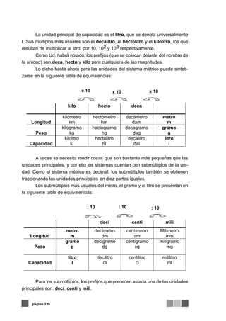 La unidad principal de capacidad es el litro, que se denota universalmente
l. Sus múltiplos más usuales son el decalitro, el hectolitro y el kilolitro, los que
resultan de multiplicar al litro, por 10, 102 y 103 respectivamente.
Como Ud. habrá notado, los prefijos (que se colocan delante del nombre de
la unidad) son deca, hecto y kilo para cualquiera de las magnitudes.
Lo dicho hasta ahora para las unidades del sistema métrico puede sinteti-
zarse en la siguiente tabla de equivalencias:
A veces se necesita medir cosas que son bastante más pequeñas que las
unidades principales, y por ello los sistemas cuentan con submúltiplos de la uni-
dad. Como el sistema métrico es decimal, los submúltiplos también se obtienen
fraccionando las unidades principales en diez partes iguales.
Los submúltiplos más usuales del metro, el gramo y el litro se presentan en
la siguiente tabla de equivalencias:
Para los submúltiplos, los prefijos que preceden a cada una de las unidades
principales son: deci, centi y mili.
página 196
x 10x 10x 10
kilo hecto deca
Longitud
kilómetro
km
hectómetro
hm
decámetro
dam
metro
m
Peso
kilogramo
kg
hectogramo
hg
decagramo
dag
gramo
g
Capacidad
kilolitro
kl
hectolitro
hl
decalitro
dal
litro
l
: 10 : 10 : 10
deci centi mili
Longitud
metro
m
decímetro
dm
centímetro
cm
Milímetro
mm
Peso
gramo
g
decigramo
dg
centigramo
cg
miligramo
mg
Capacidad
litro
l
decilitro
dl
centilitro
cl
mililitro
ml
 
