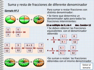 Suma y resta de fracciones de diferente denominador
Para sumar o restar fracciones con
distinto denominador:
• Se tiene que determina un
denominador apto para todas las
fracciones intervinientes:
• Se deben obtener las fracciones
equivalentes con el denominador
obtenido
•Se suman o restan las fracciones
obtenidas con el mismo denominador
𝟑
𝟏 𝟏
𝟒
𝟏𝟐𝟑.
𝟏. 𝟒
𝟏𝟐
𝟒
𝟏𝟐𝟒.
𝟏. 𝟑
𝟏𝟐
𝟑
𝟏𝟐
𝟒 + 𝟑
Ejemplo Nª 2
𝟏𝟐
𝟕
Volver al
temario
 